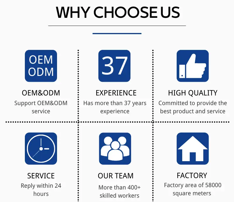 WHY CHOOSE US WHY CHOOSE US